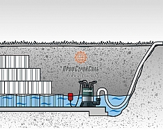 Применение дренажного насоса Metabo TP 6600